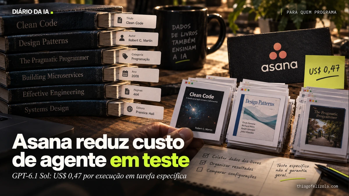 Livros e fichas de dados ao lado de capturas de tela organizadas ilustram o teste do agente de navegador da Asana.