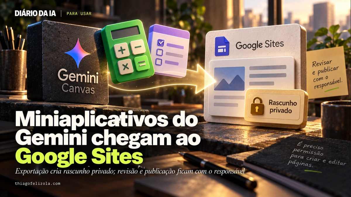 Ilustração de calculadora e questionário exportados do Gemini Canvas para rascunho privado no Google Sites, marcado por um cadeado.