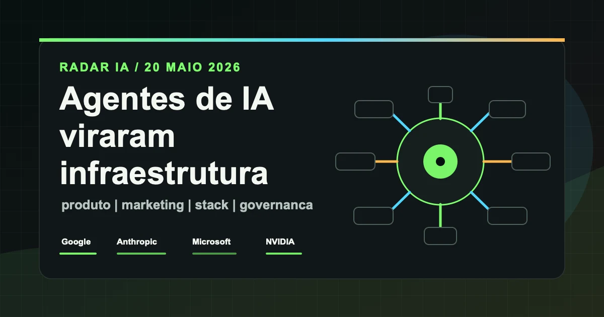 Mapa editorial mostrando agentes de IA como infraestrutura entre produto, marketing, stack e governança