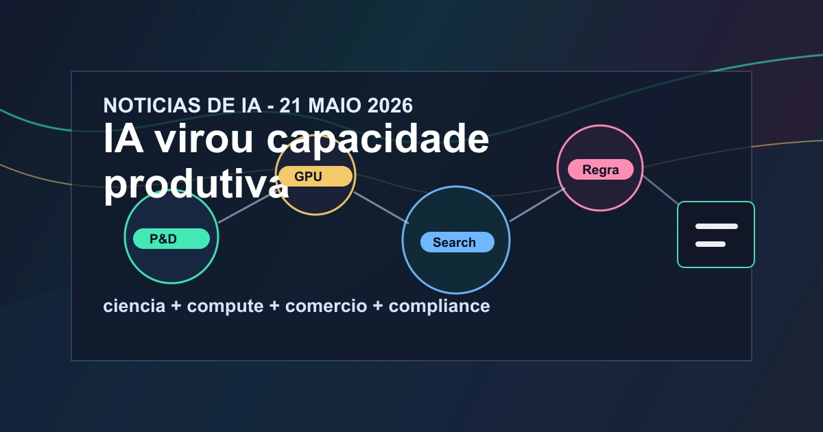 Mapa editorial da corrida de IA conectando ciência, compute, comércio, regulação e produto